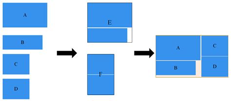 GLRM: Geometric Layout-Based Resource Management Method on Multiple ...