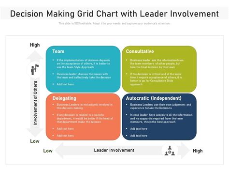 Decision-Making Grid 的图像结果
