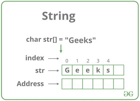 Image result for Input and Output of Strings Data Types