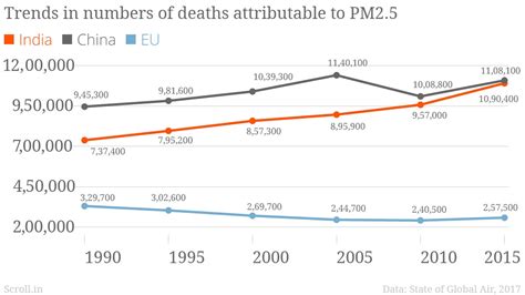 Despite the evidence, India's environment minister underplays the ...