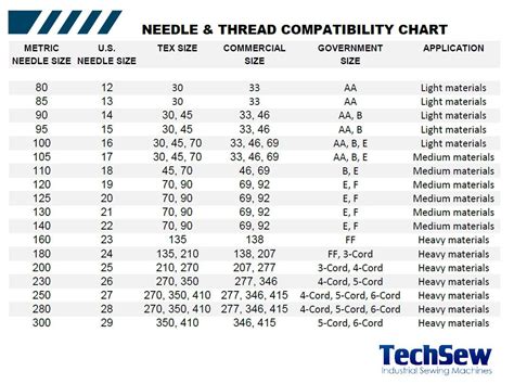 Image result for Sewing Machine Thread Chart