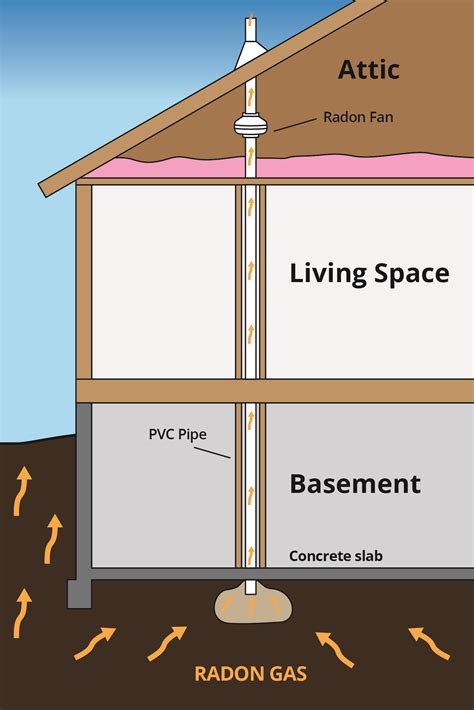 Radon Cost - Get a Free Radon Test Today to protect your family.