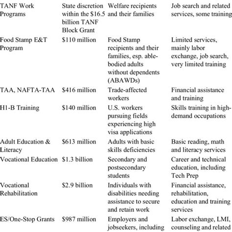 Image result for Federal Work Programs