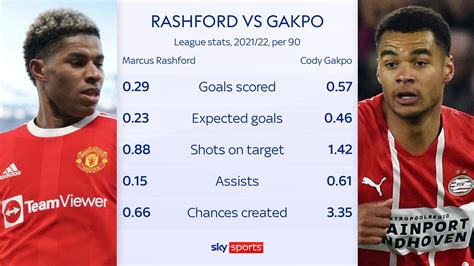 Marcus Rashford: Paris Saint-Germain unlikely to follow up transfer ...