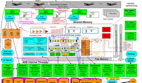 Image result for Sybase Database