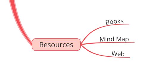 Image result for Mind Map Lesson Plan