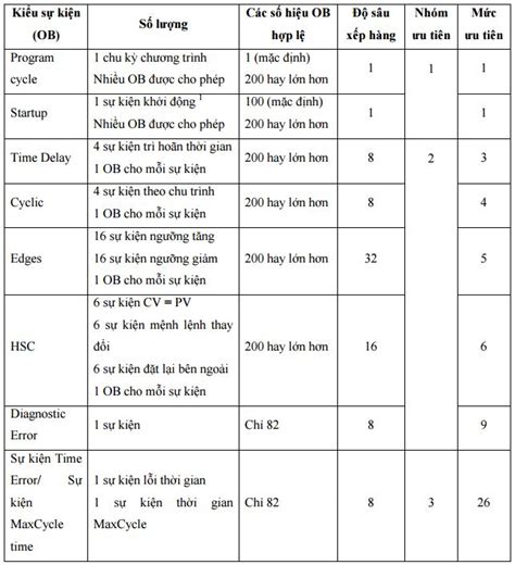 Image result for Programming Workflow
