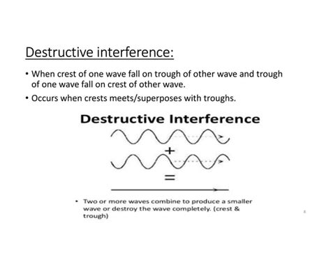 Image result for Two Examples of Interference