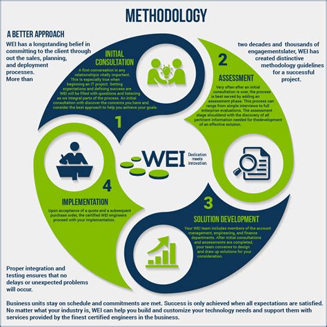 Information Technology Design 的图像结果