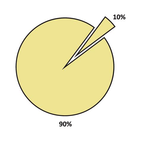 Image result for Histogram and Polygon Examples
