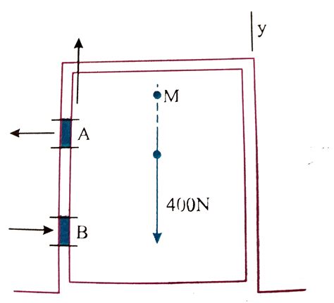As shown in figure, the hinges `A` and `B` hold a uniform `400N` door ...