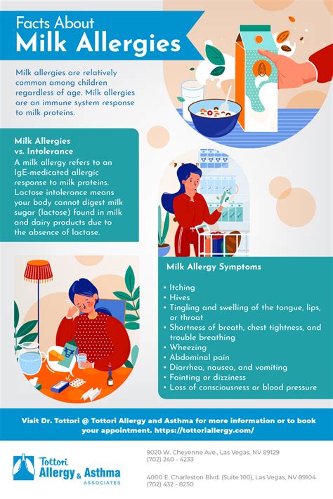 Facts About Milk Allergies - Tottori Allergy & Asthma Associates