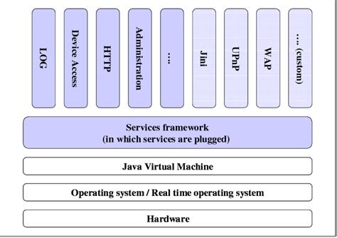 OSGi 的图像结果