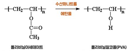 Image result for Basic Flowchart Algorithm Yolo in Box Model