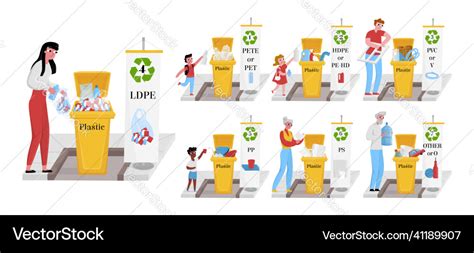 Image result for Sorting through Plastic Numbers