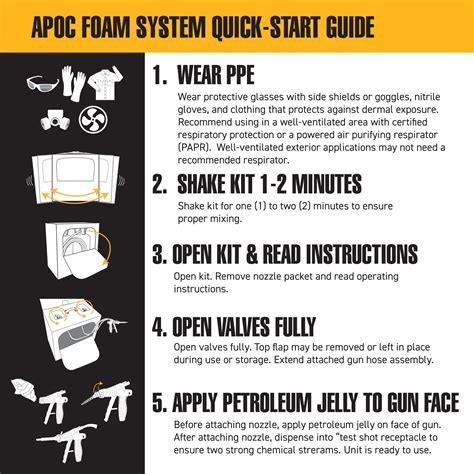 APOC® Foam System