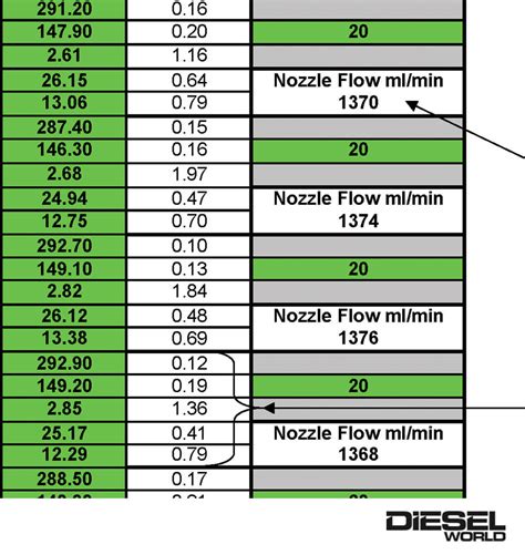 Image result for Diesel Injector Contribution Values