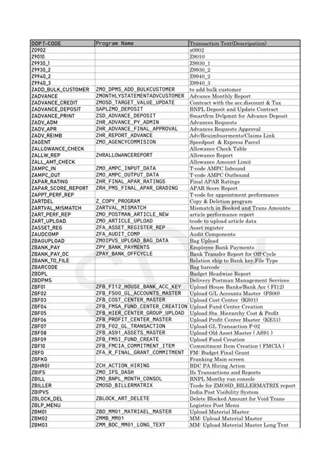All Custom TCode for India Post SAP Module