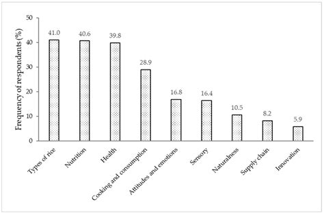 Conceptualization of Rice with Low Glycaemic Index: Perspectives from ...