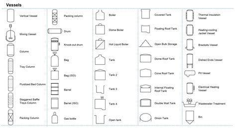 Process Flow Tags 的图像结果