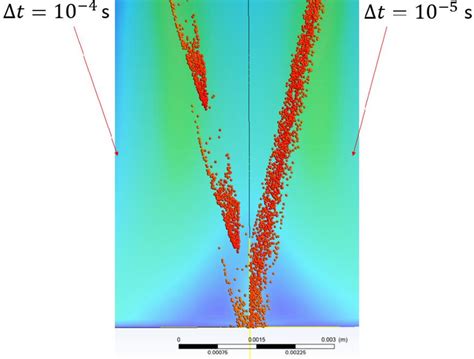 Image result for Particle Visualization