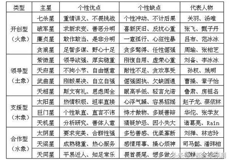 紫微學堂_紫微斗數教學與批論 | Xinbei