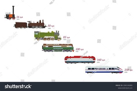 Image result for Timeline of Steam Engine