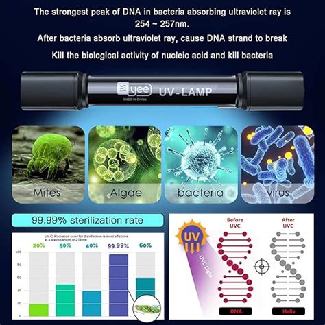 YEE Aquarium Fish Tank Submersible UV Light with Timer for Crystal Cle ...