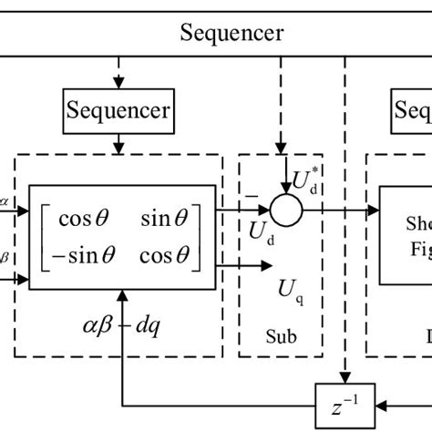 Image result for PLL Simulink Model