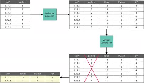 Image result for HEVC Print Example