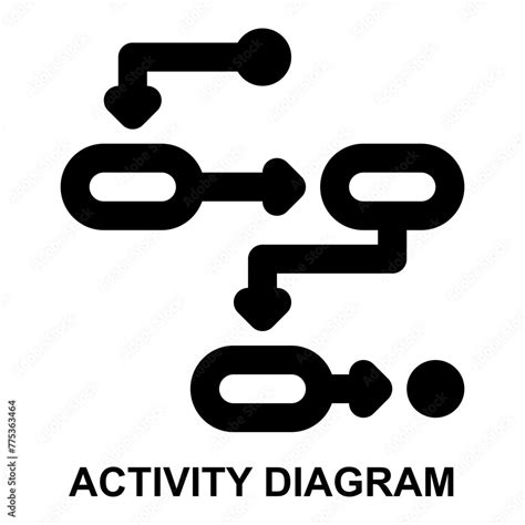 Image result for MagicDraw Activity Diagram