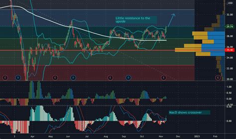 Image result for PPL Mom Trading View