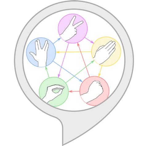 Amazon.in: ROCK PAPER SCISSOR : Alexa Skills