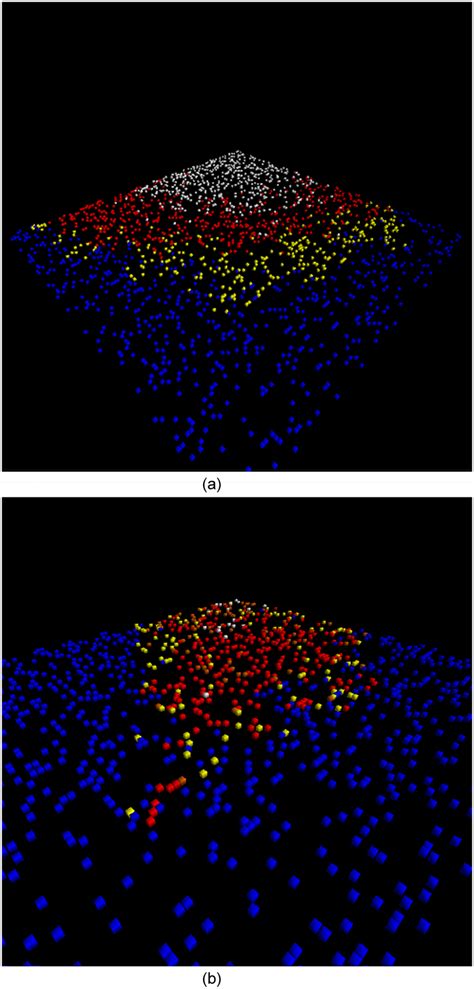 Image result for Agent-based model Simulation