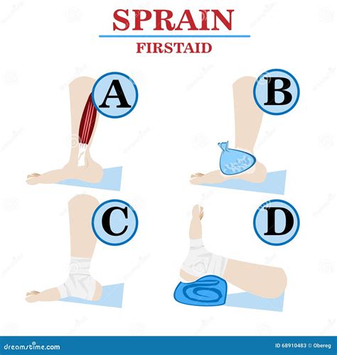 Sprain First Aid 的图像结果