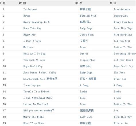 2020美国音乐排行榜_欧美音乐排行榜(2)_中国排行网