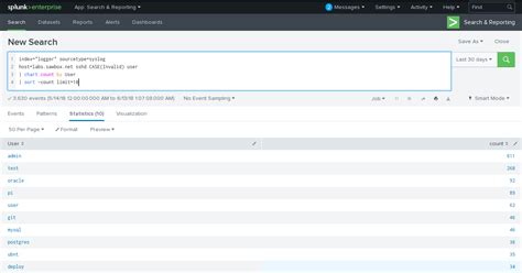 Analysing SSH Log Using Splunk 的图像结果