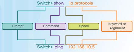 iOS Command Line 的图像结果