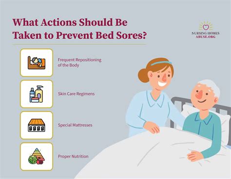 How To Treat Bed Sores In Adults at Ryder Sturdee blog