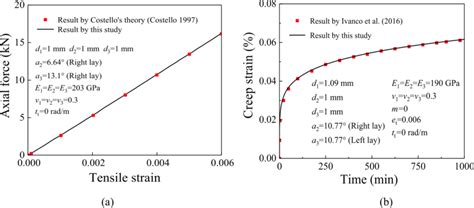Cable Finite Element Model 的图像结果