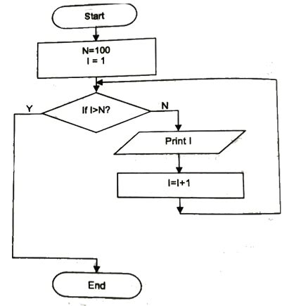 Image result for Algorithm Definition in Hindi
