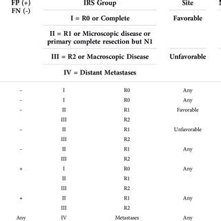 Image result for Sarcoma Staging