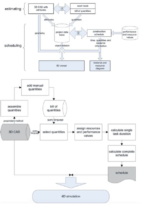 Discrete Event Simulation Manufacturing 的图像结果