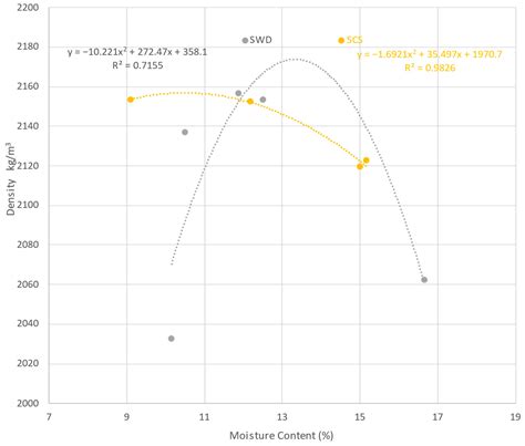 Feasibility and Application of Local Closed-Loop Materials to Produce ...