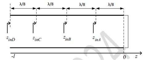 The characteristics impedance of a uniform plane wave in free spaces is