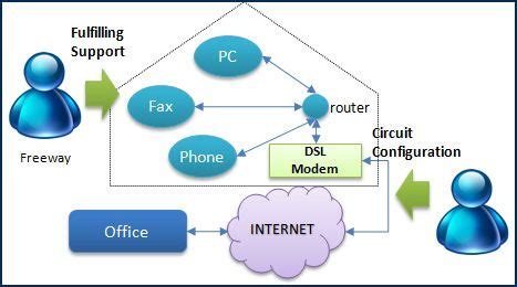 Image result for Computer Network Services