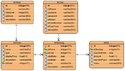 Image result for Simple SQL Program
