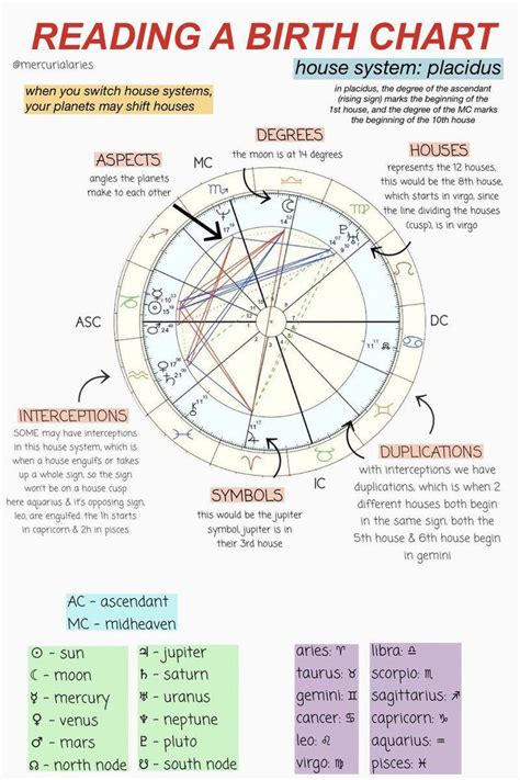 Astrology Compatibility Chart 的图像结果