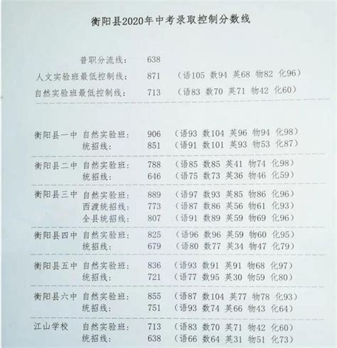 2023年衡阳中考成绩查询入口网站（http://jyt.hunan.gov.cn/）_4221学习网