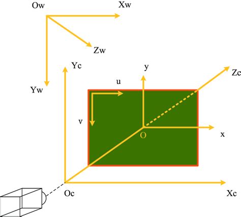 Image result for Coordinate System